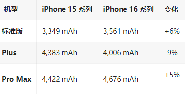 图们苹果16维修分享iPhone16/Pro系列机模再曝光