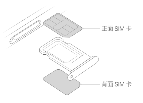 图们苹果15维修分享iPhone15出现'无SIM卡'怎么办 