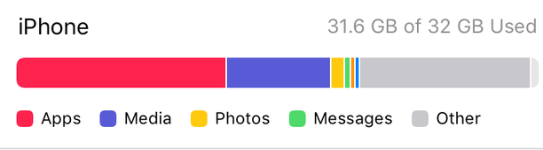 图们苹果14维修分享iPhone储存空间 