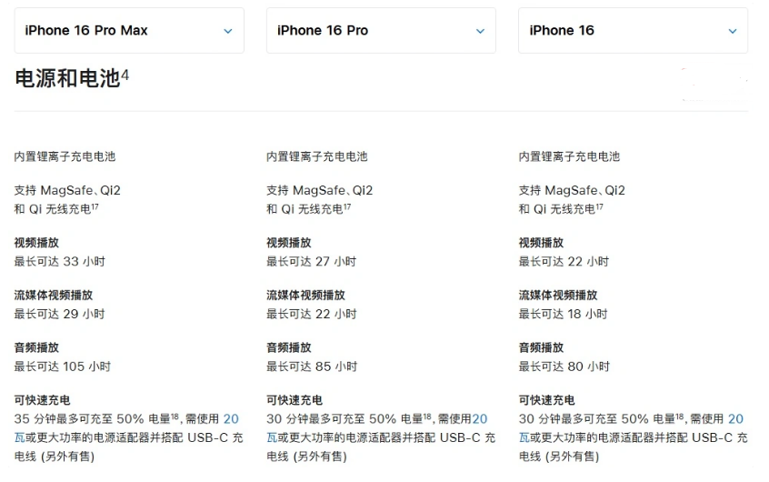 图们苹果手机维修分享 iPhone 16 目前实测充电峰值功率不超过 39W 