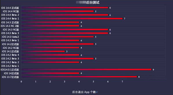 图们苹果手机维修分享iOS14.5beta1续航怎么样 